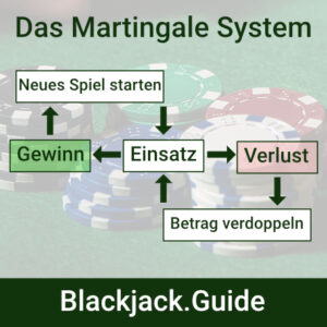 Blackjack Martingale System