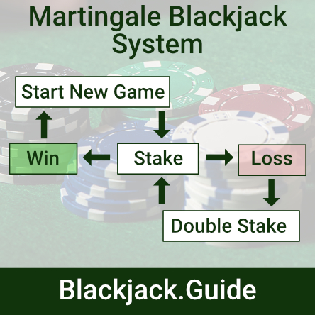 Martingale Blackjack System